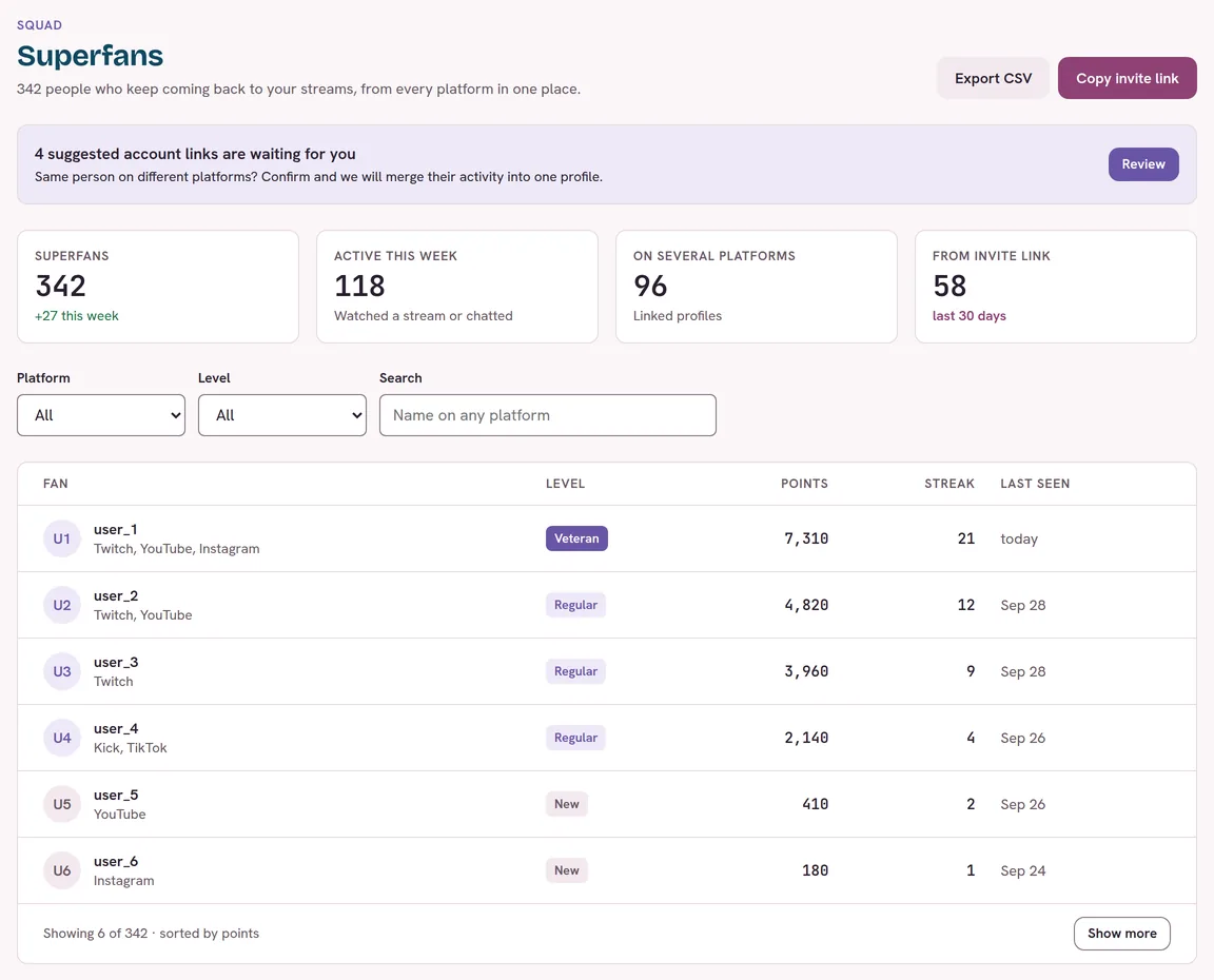 Superfan list in Squad: fan count, active this week, and a table with level, points and streaks